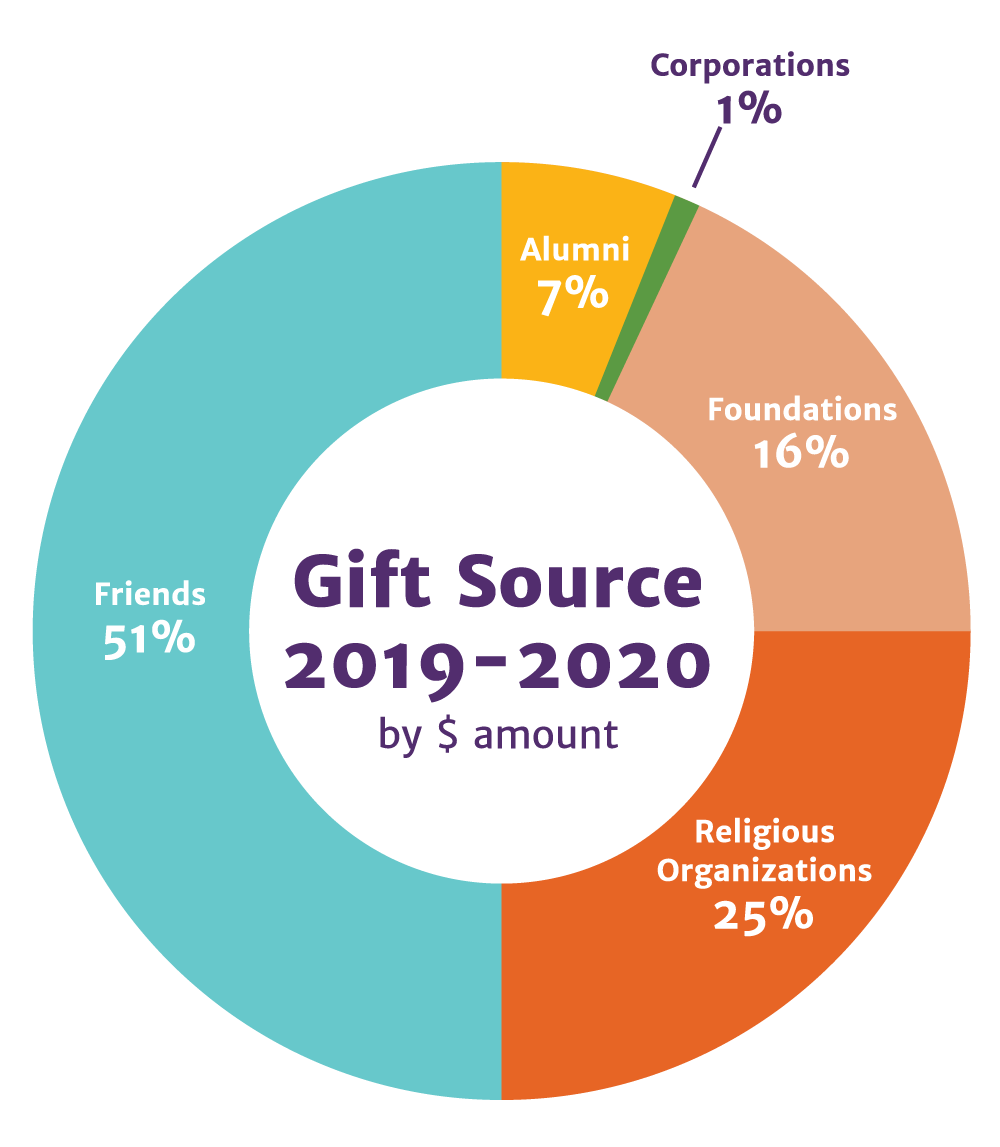 Gift-Source1