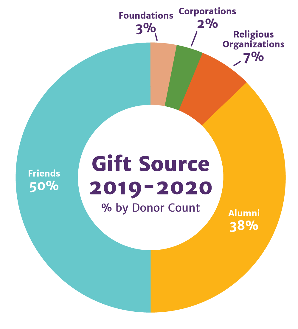 Gift-Source-2